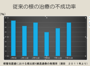 根管治療は歯を抜かないで治す治療