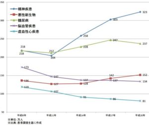 全身疾患と口腔内の状態は関係あるって知っている？（１）